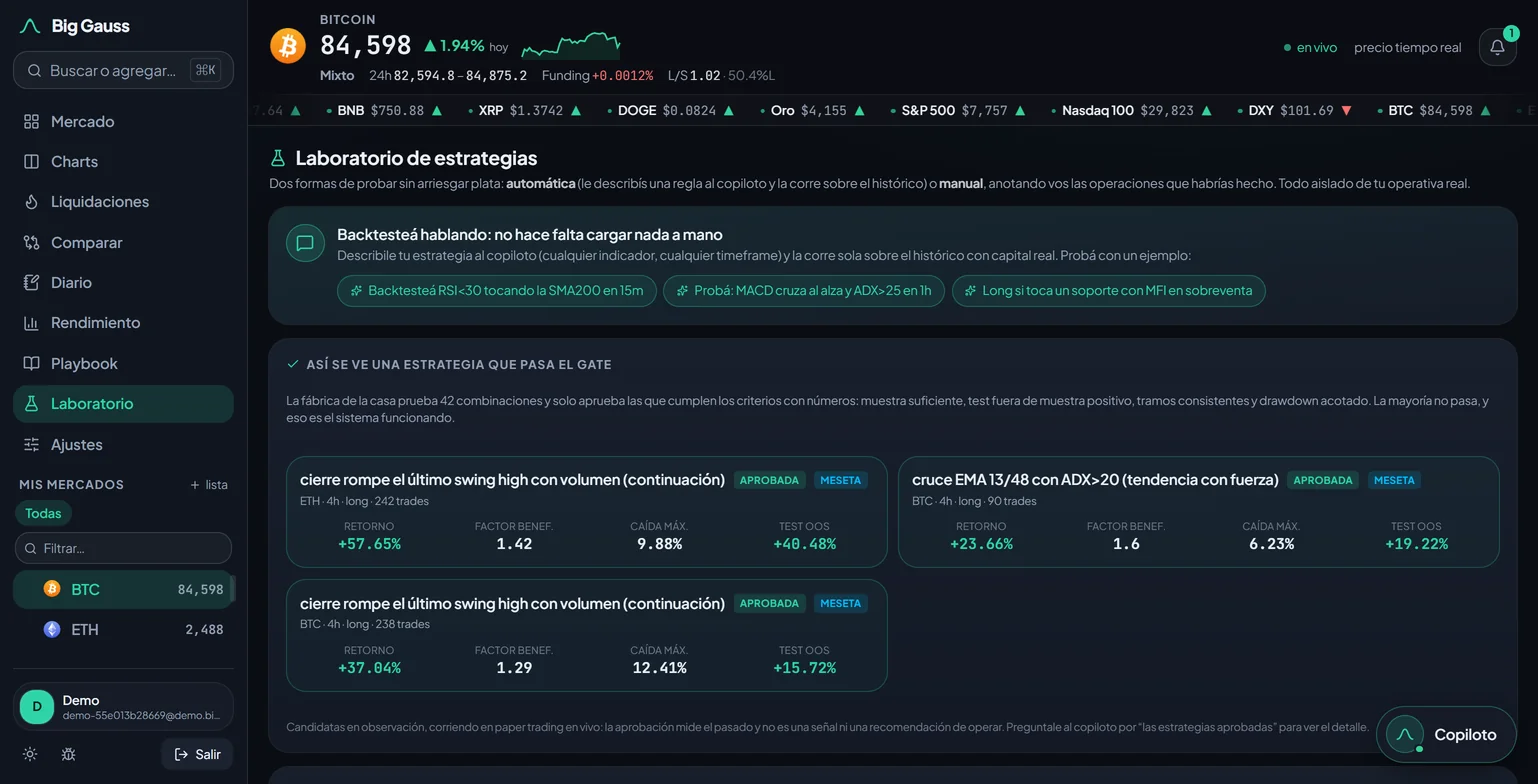 Backtesteá tu estrategia, hablando