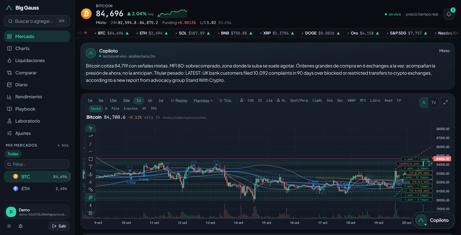 Dashboard de Big Gauss en vivo
